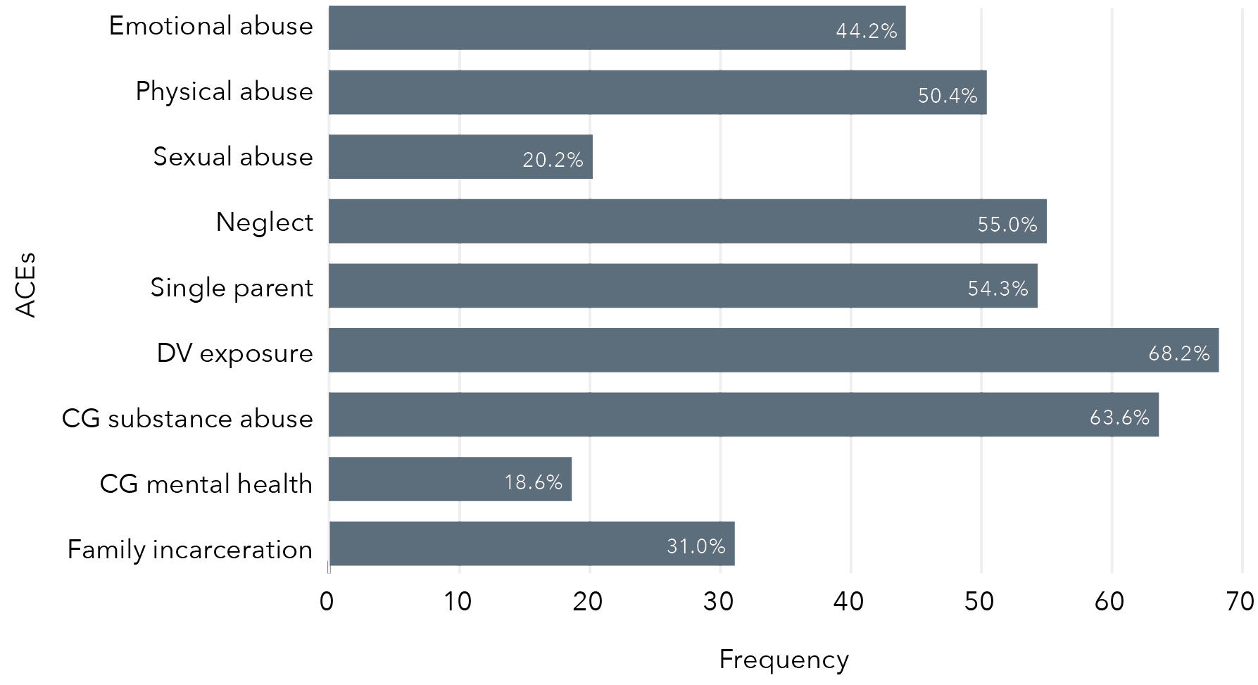 The data in this horizontal bar graph is in the table below.